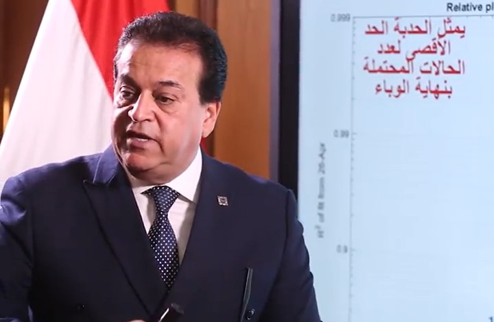 وزير مصري: قد نصل لمليون إصابة بفيروس كورونا (شاهد)