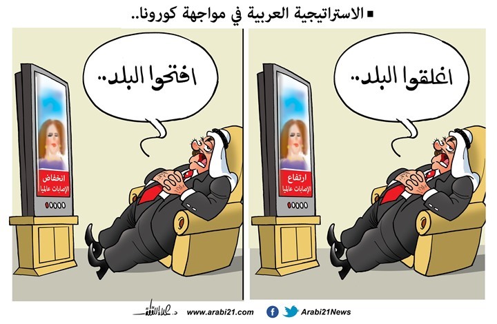 استراتيجية كورونا العربية استراتيجية كورونا العربية